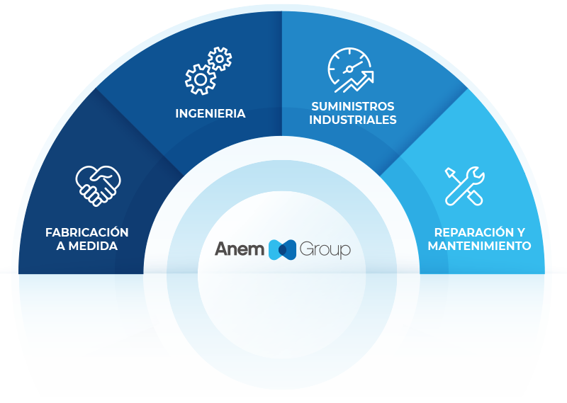 Anem Group: fabricación a medida, ingenieria, suministros industriales, reparación y mantenimiento.